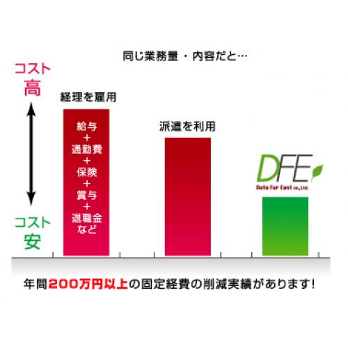 経理業務の効率化とコスト削減を一度に実現