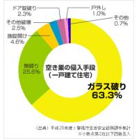 屋根・外壁用/遮熱断熱塗料材『ガイナ』塗布後の室内温度が下がる省エネ