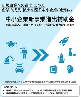 【新事業進出補助金について】