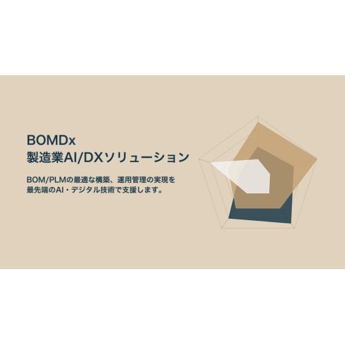 BOMDx - BOMから始める製造業AI/DXソリューション