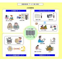 各種発送サービス！　データ入力サービス！　照会応答代行サービス！