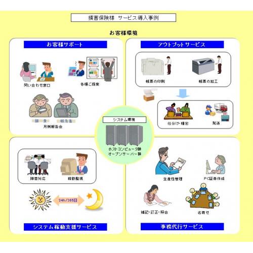 お客様の環境へ常駐し、システム監視～発送まで、一連の作業を行っております！