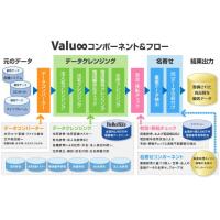 お客様データの最新・最適化へ！【Ｖａｌｕ∞】