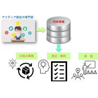 顧問サービス ～顧問の戦略的・攻めの活用～