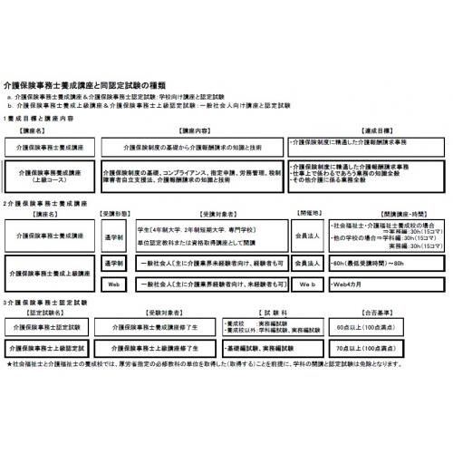 介護保険事務士上級養成講座 介護保険事務士上級養成講座