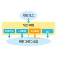 ネットワークシステムのトラブル対応