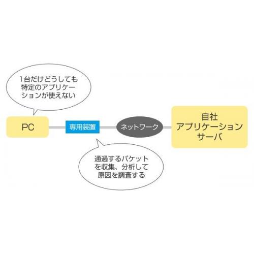ネットワークシステムのトラブル対応