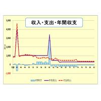 ＦＰキャプテン（ライフプラン作成ツール）販売中！！