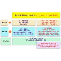 顧問サービス ～顧問の戦略的・攻めの活用～