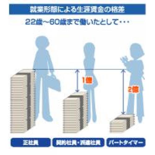 パートさんが危ない! 怖い怖い社会保険事務所の調査