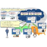 電源が無い場所にネットワーク！「電源自給型可搬無線データ通信装置」