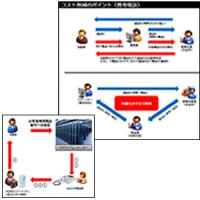 【コールセンター業務を中止している方必見】テレワークでも会社の受電対応ができます