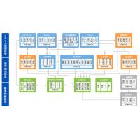 1回10分で英語の自己学習ができるオンライン教材　UBIQ-10™