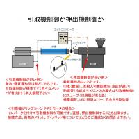 ETEX技研株式会社 - 異形押出ラインで引取機速度制御出来ないものは押出機回転数制御で自動化出来ます