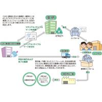 医療用ユニフォームを全国に販売しています。