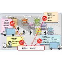 携帯電話のメールを活用した情報配信システム「ラインメール」