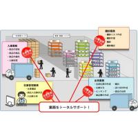 携帯電話のメールを活用した情報配信システム「ラインメール」