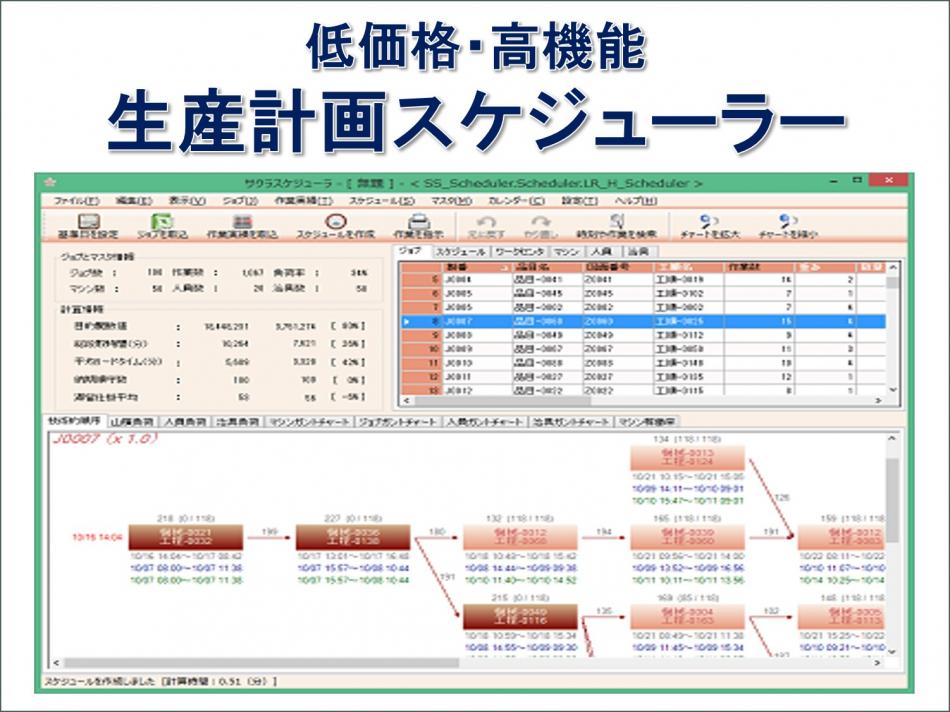 中小企業を応援する、ベスセラーの生産スケジューラー（サクラスケジューラ）