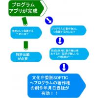 プログラム、アプリ、ウィジェットの発明相談（虎ノ門、霞ヶ関、新橋駅から徒歩数分）