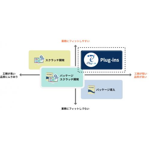 プラグインズ Plug Ins 基幹業務のテンプレートパッケージ