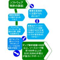 知財専門家によるプログラム著作物（アプリ、ウィジェットなどのソースコード）の登録