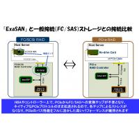 EOSL（End Of Service Life）製品の保守について