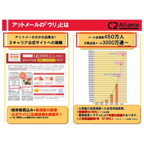 【代理店】　FCフランチャイズ　販売代理店募集！！