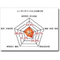 コンパクトな地下水位計をお探しなら　Ｓ＆ＤＬｍｉｎｉ水位計