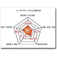 地球科学に関わる総合専門企業