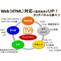 信頼と実績のデジタルサイネージ「テレビプラス」システム