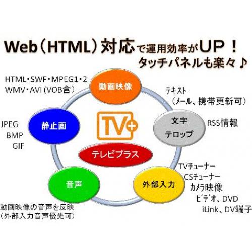 信頼と実績のデジタルサイネージ「テレビプラス」システム