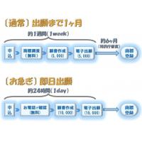 中小企業の特許出願　１２３,０００円～　【ネット相談無料】お気軽に