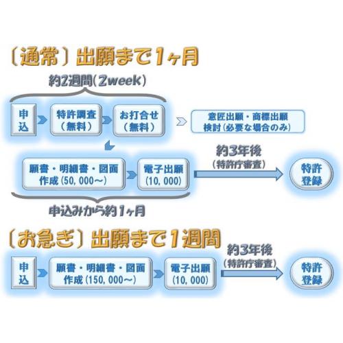 中小企業の特許出願　１２３,０００円～　【ネット相談無料】お気軽に