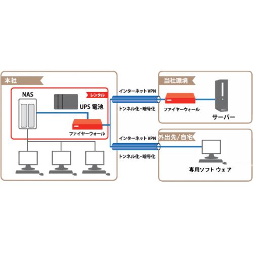 外出先から社内データにアクセスできます。