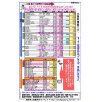 ■再生メーカーによって品質はこんなにも違います。　