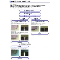 バイトチップ再研磨による工具費低減化