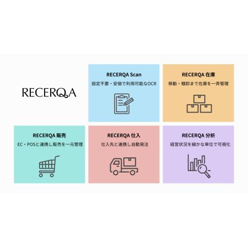 仕入・在庫・販売管理を実現するスマート SCM SaaS「RECERQA」