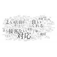 「これが欲しかった」と言ってもらうために【消費者理解】