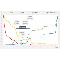 マーケティング活動のよりどころとなるU&A(使用実態)調査