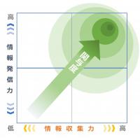 「売れる」顧客を見つけて、選ばれ、選ばれ続けるための新商品開発調査