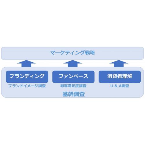 【中小企業の経営者さま向け】成長する会社の市場調査導入・活用法