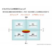 メタ認知で行動変革を加速する！「働きがいのある職場に変える組織開発プログラム」