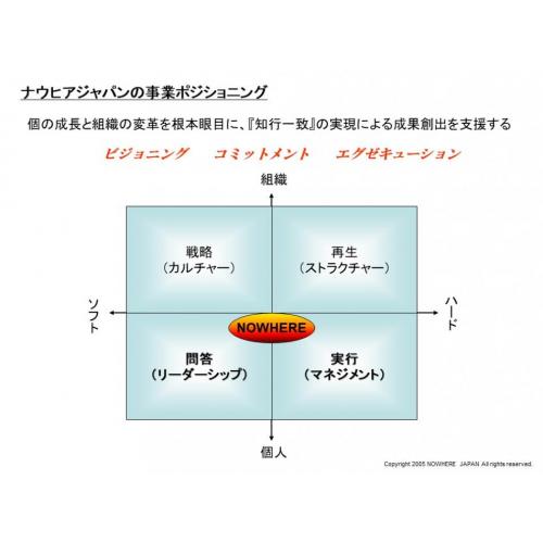 ビフォーアフターでガラッと変えて成果創出！個の成長と組織変革で5つの壁を突破‼