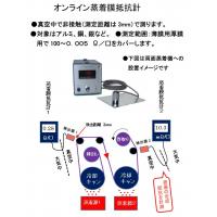 ETEX技研株式会社 - アルミ、銅の蒸着膜抵抗(厚さ)測定、真空中非接触オンライン、両面蒸着にも対応