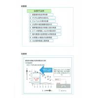 改善のテーマ、貴方の悩みを解決します。