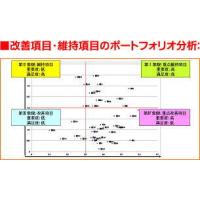 従業員に寄り添う調査で、従業員満足・定着率の向上を。