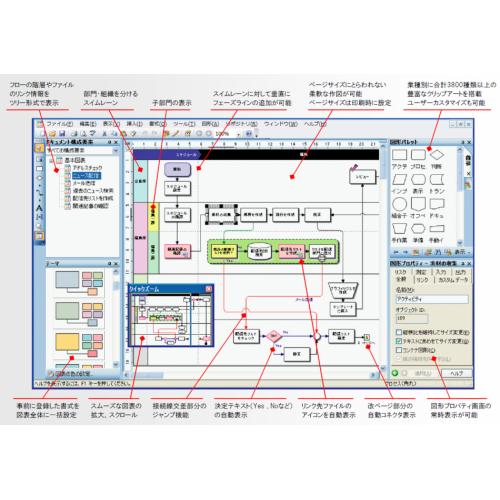 業務プロセス可視化の専門ソリューション『iGrafx』