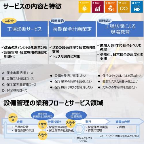 工場設備の長期保全計画策定