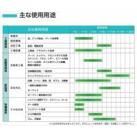 危険物に該当しない強酸性洗浄剤