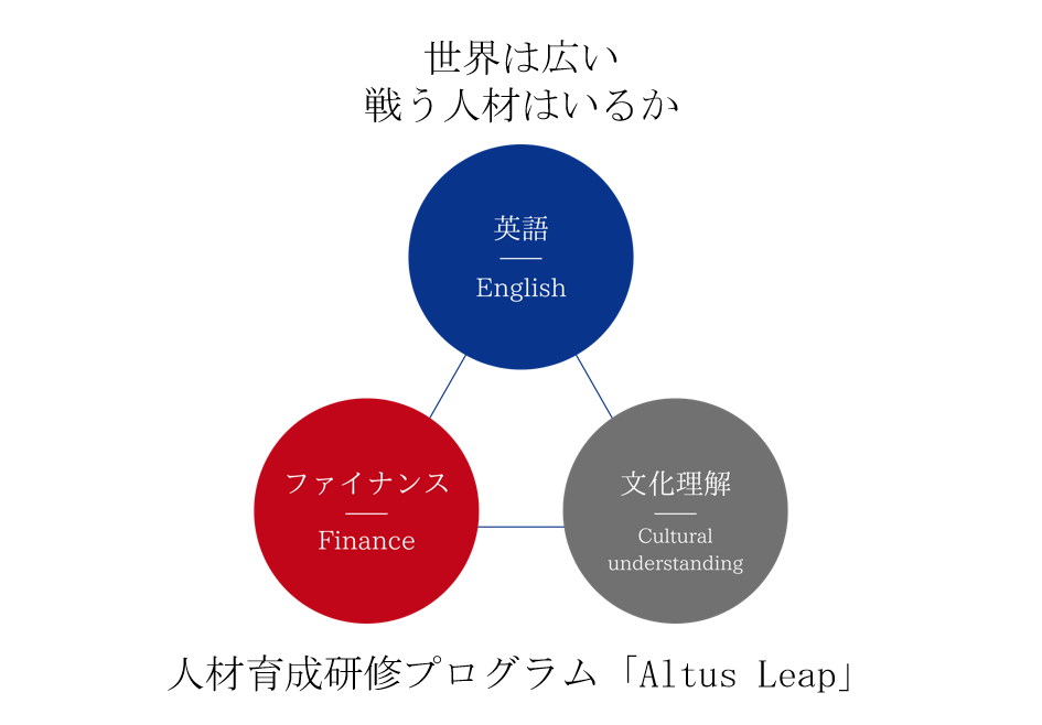 海外ビジネス担当者の育成ー「英語・ファイナンス・文化理解」